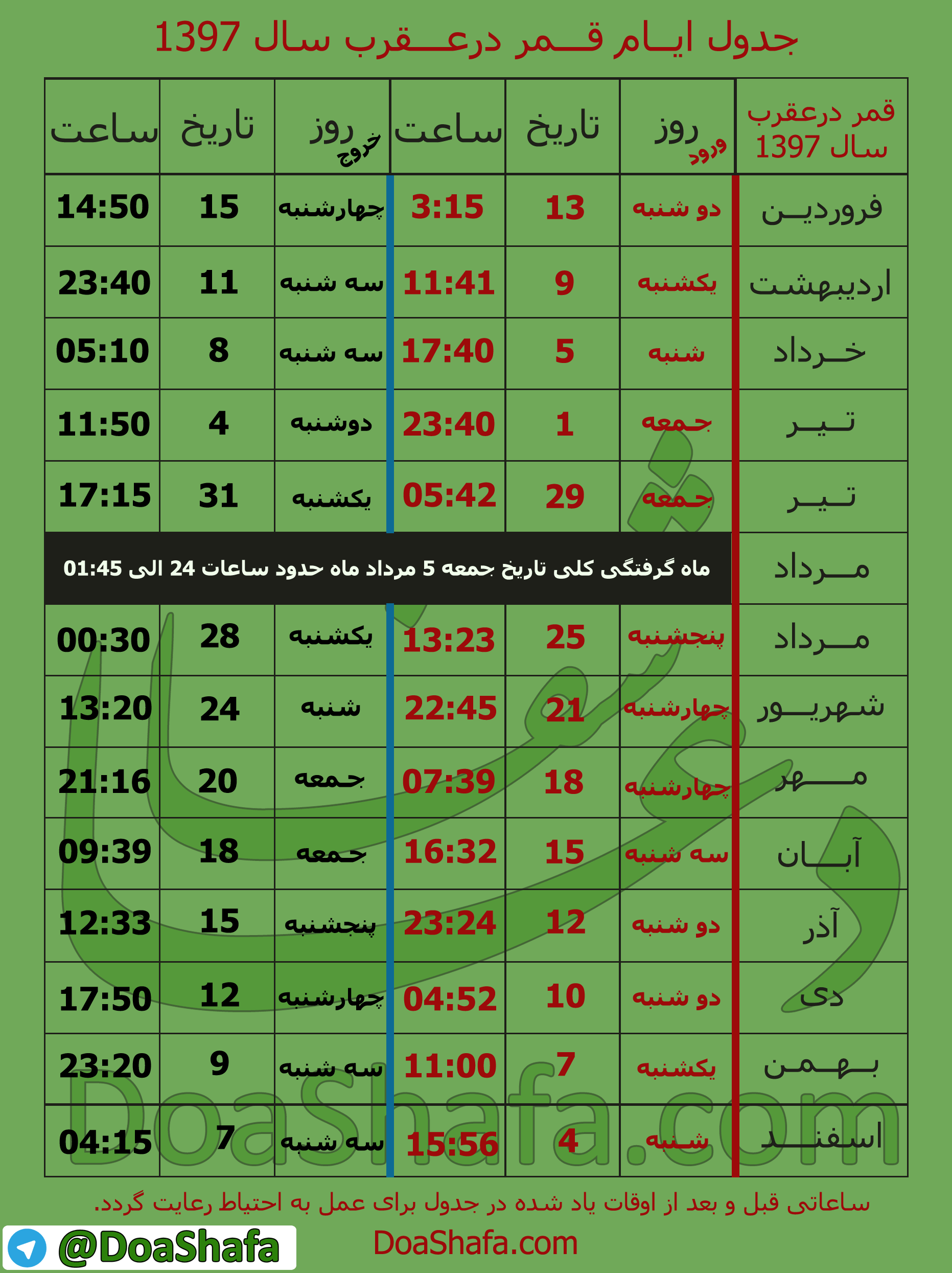 -در-عقرب-دعاشفا-97 جدول و تقویم کامل روزهای قمر در عقرب سال۹۷  