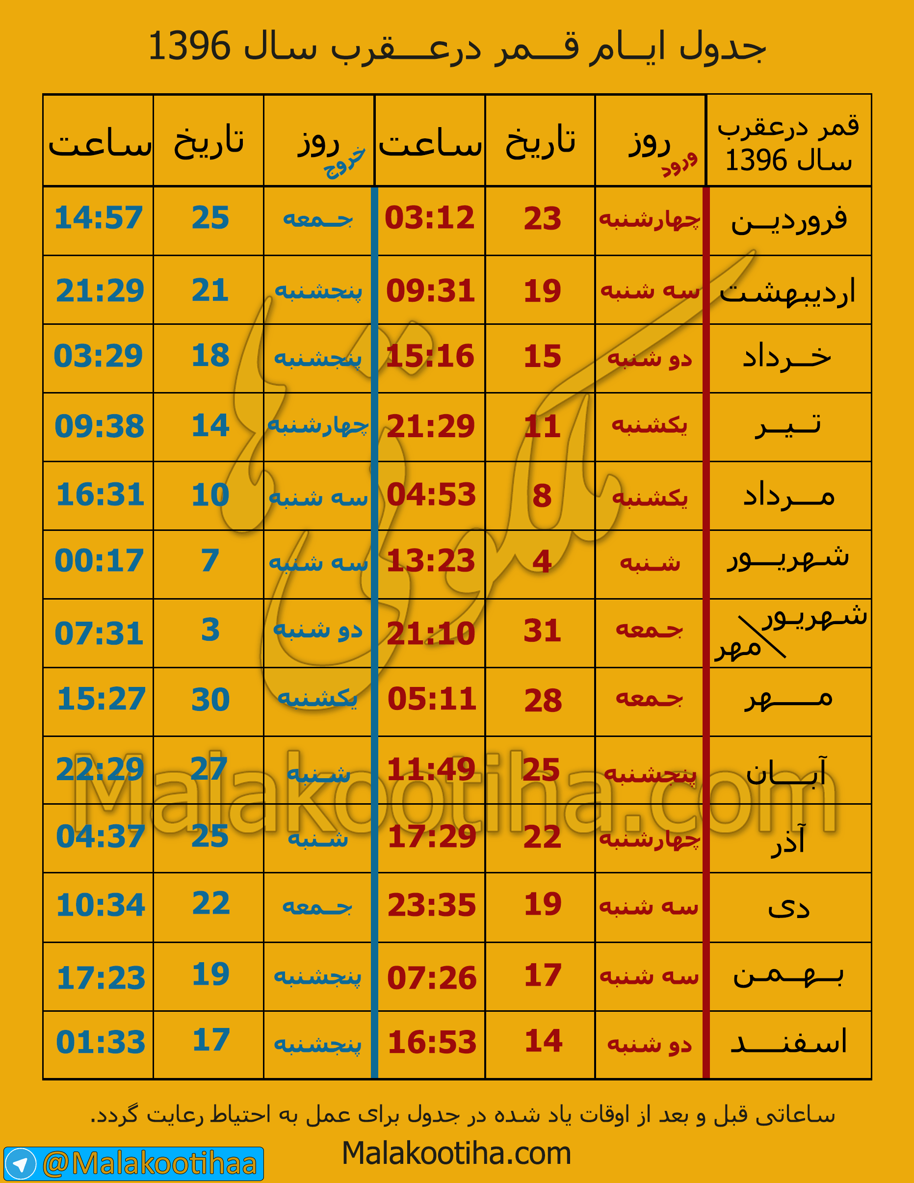 قمر-در-عقرب جدول و تقویم کامل روزهای قمر درعقرب سال ۹۶  