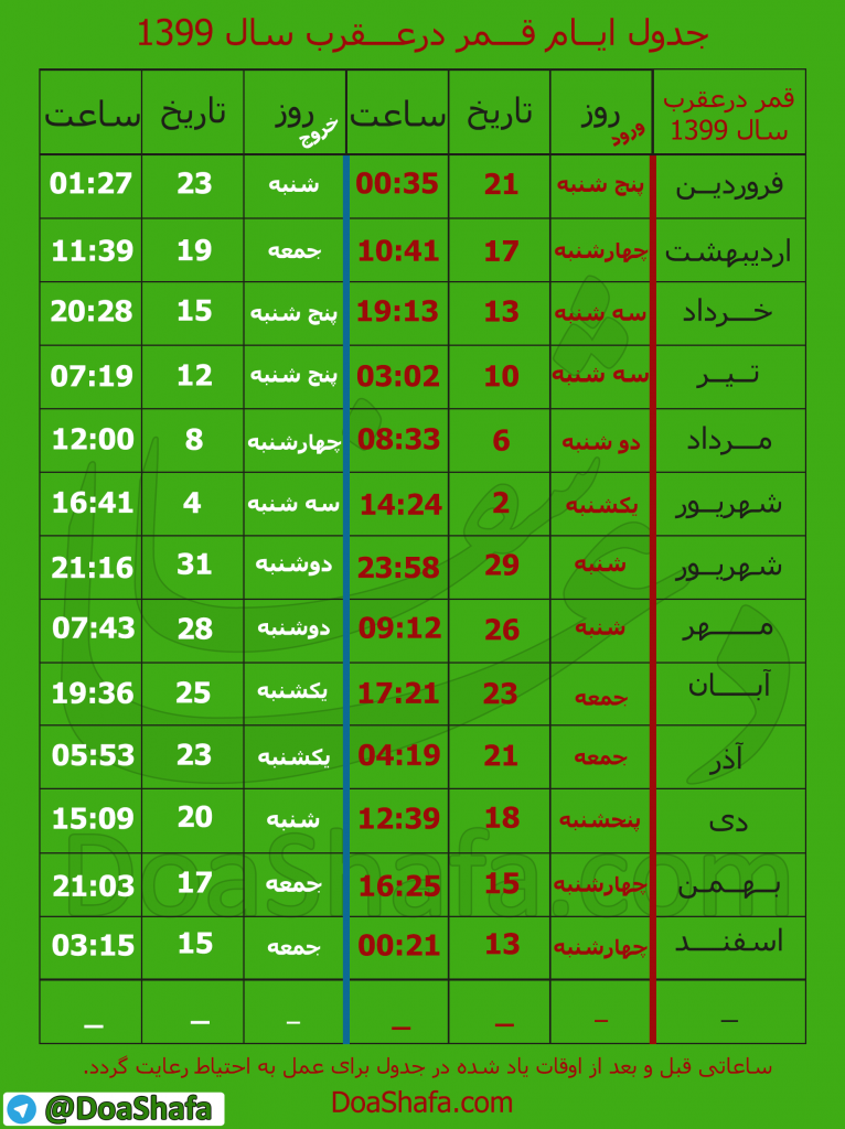 -ایام-قمر-در-عقرب-تقویم-سال-99-و-روزهای-سعد-و-نحس-سال-جدید-766x1024 جدول ایام قمر در عقرب تقویم سال 99 و روزهای سعد و نحس سال جدید  