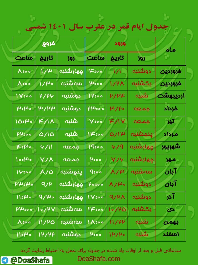 Doashafa_Aghrab-1 ایام‌ قمر در عقرب سال 1401 شمسی  