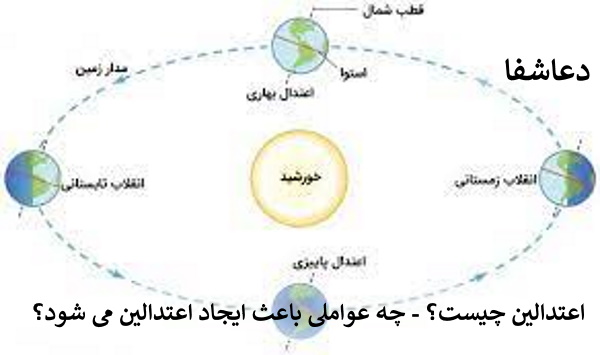 2 اعتدالین چیست؟ - چه عواملی باعث  ایجاد اعتدالین می شود؟  