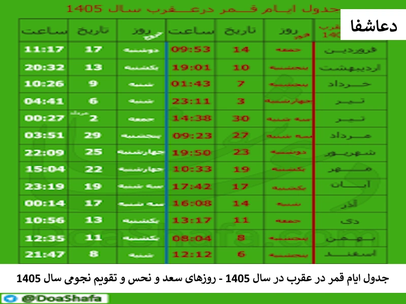 جدول ایام قمر در عقرب سال 1405- روزهای سعد و نحس و تقویم نجومی سال 1405 عقرب جدول ایام قمر در عقرب سال 1405- روزهای سعد و نحس و تقویم نجومی سال 1405