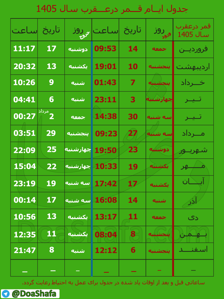 جدول ایام قمر در عقرب سال 1405- روزهای سعد و نحس و تقویم نجومی سال 1405 قمر-در-عقرب-دعاشفا-1405-766x1024 جدول ایام قمر در عقرب سال 1405- روزهای سعد و نحس و تقویم نجومی سال 1405